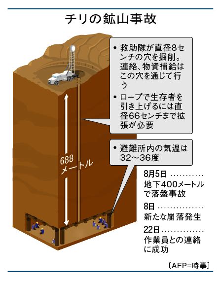 落盤|落盤